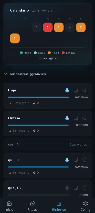 Calendário mensal do Meu Gole com os dias coloridos por meta cumprida